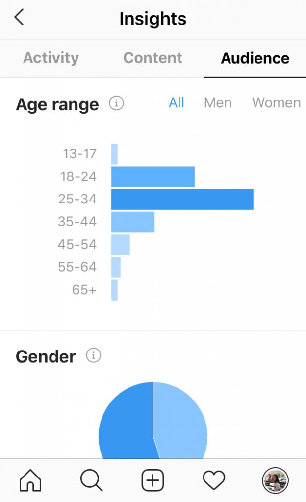 cougars dating app