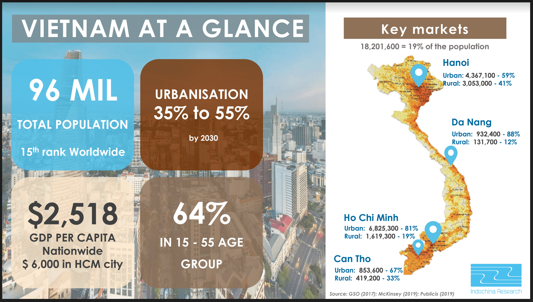 Vietnam's startup landscape in 2020